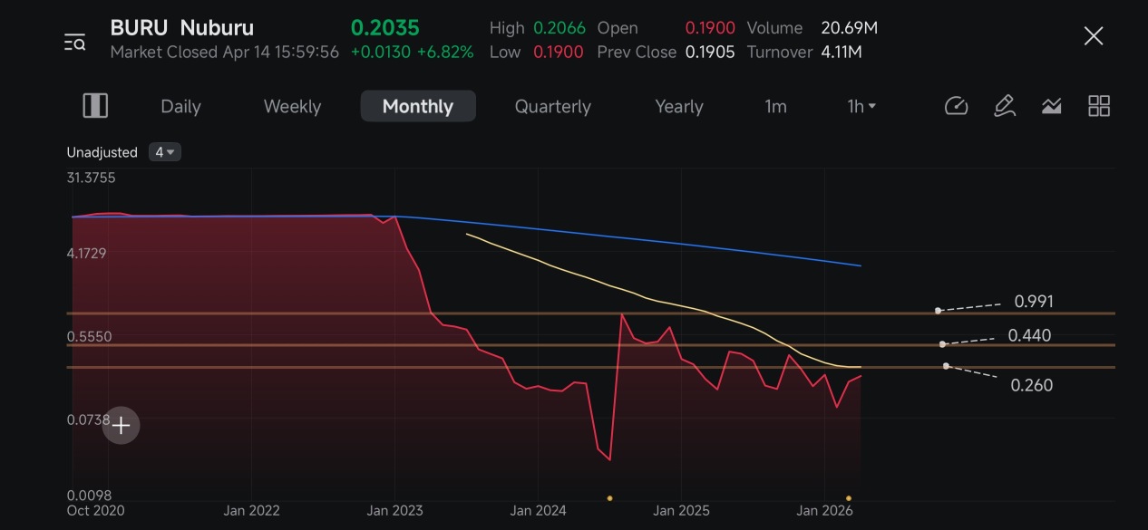 $Nuburu 我的预测——不是财务建议，只是想让你在这里第一时间看到