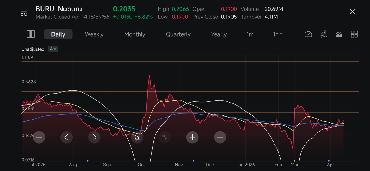 $Nuburu 我的预测——不是财务建议，只是想让你在这里第一时间看到