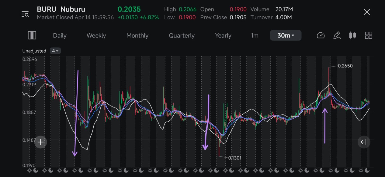 $Nuburu reversal?