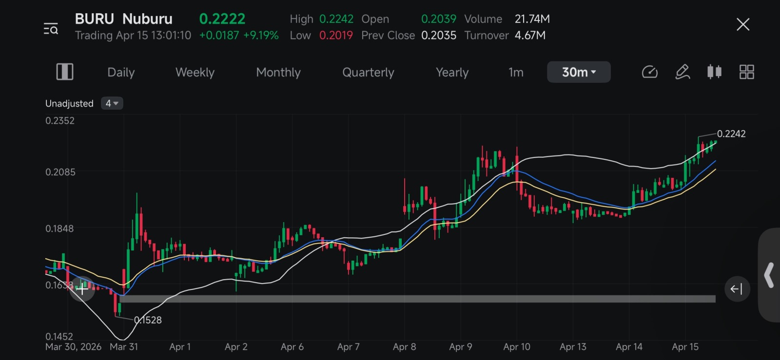 $Nuburu (BURU.US)$ 👍