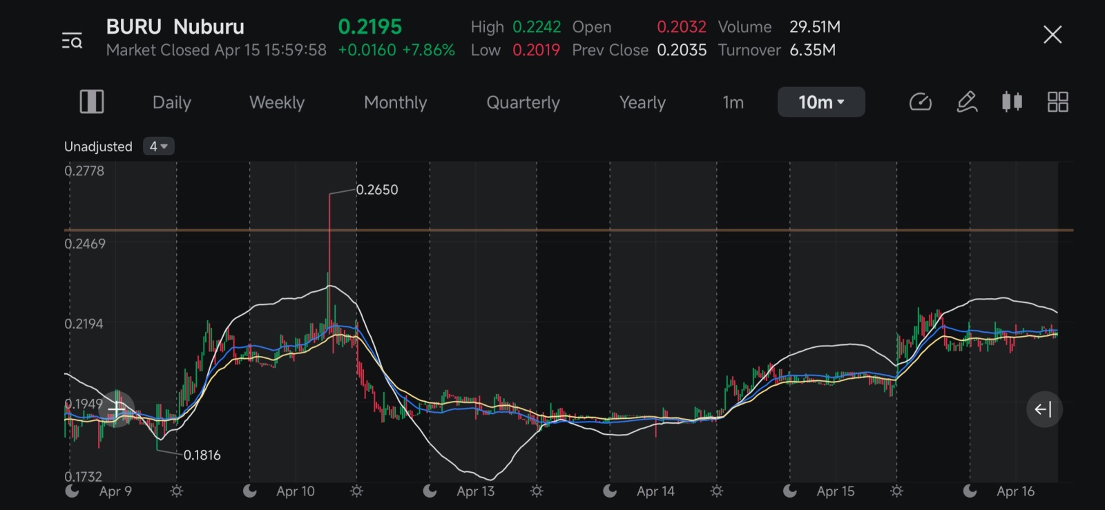 $Nuburu (BURU.US)$ 🧐