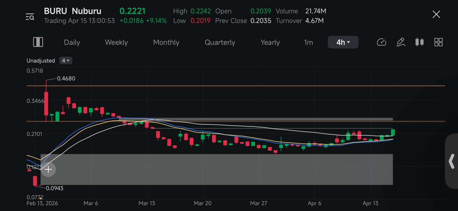 $Nuburu (BURU.US)$ 👍