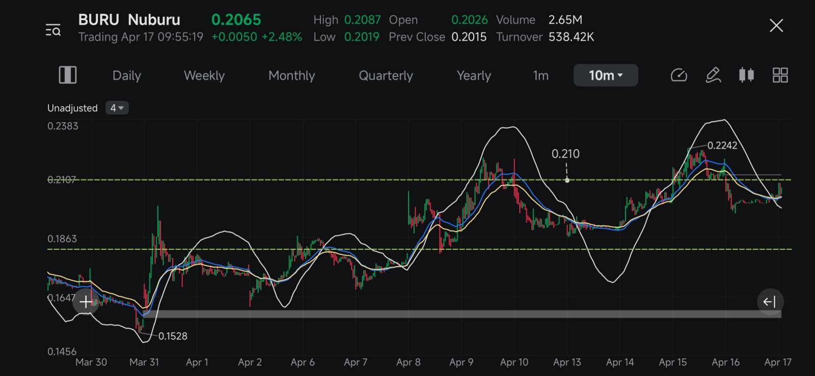 $Nuburu (BURU.US)$ 等待突破