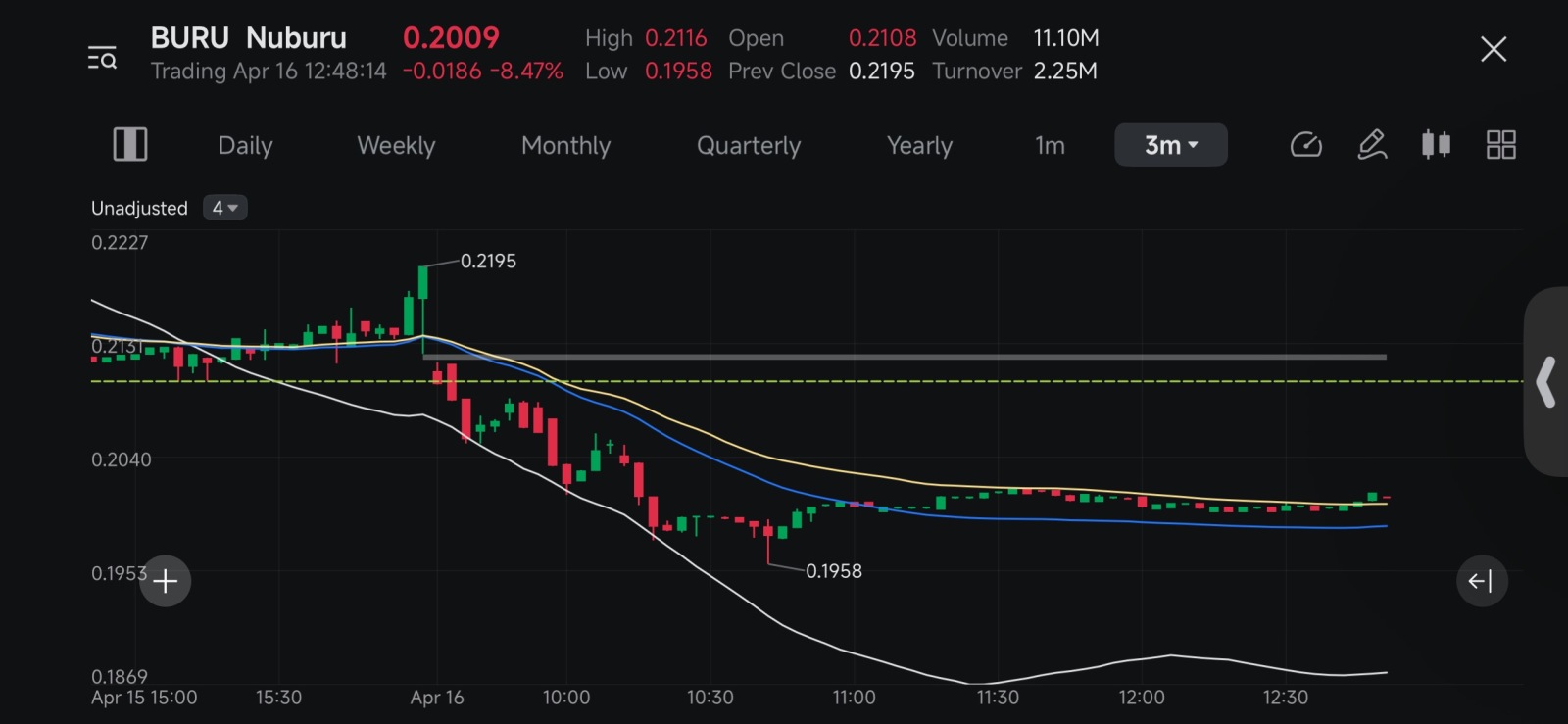 $Nuburu (BURU.US)$