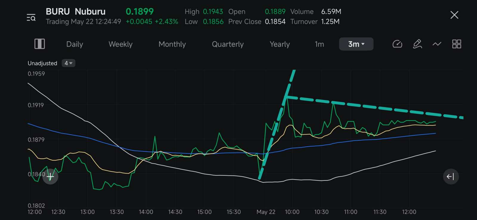 $Nuburu (BURU.US)$ [Onlooker][Onlooker]