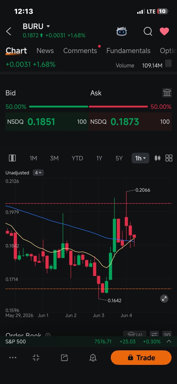 $Nuburu 起鸡皮疙瘩了