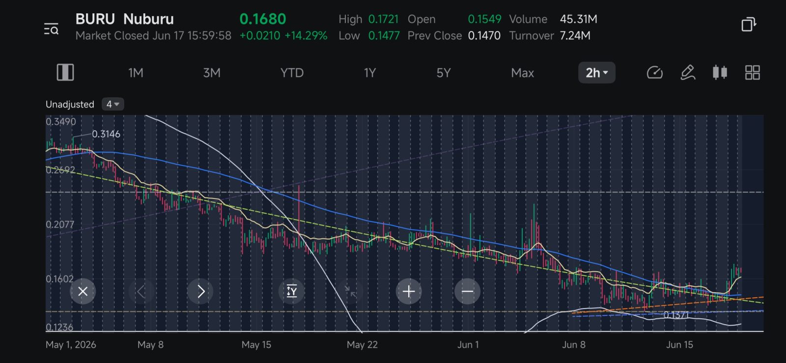 $Nuburu (BURU.US)$