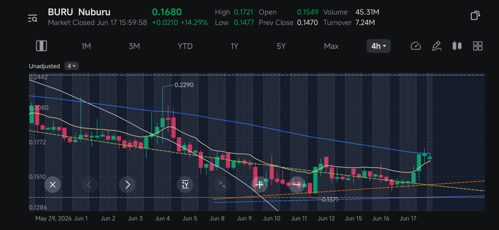 $Nuburu (BURU.US)$