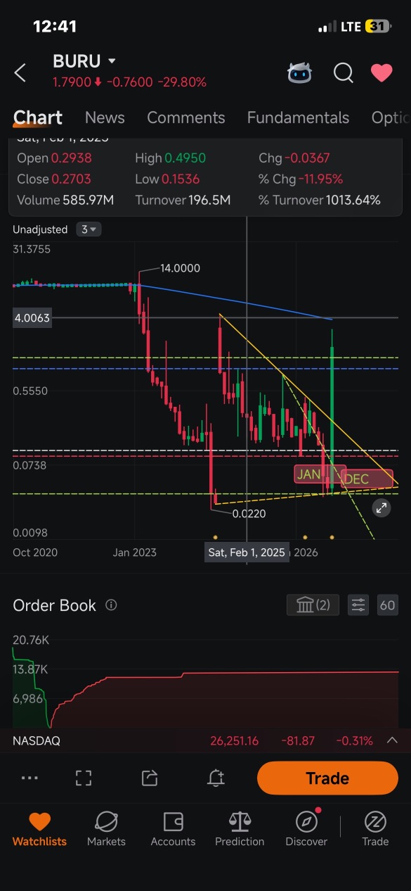 $Nuburu เส้นทองคำ: สามเหลี่ยมทองคำ (Golden Triangle)