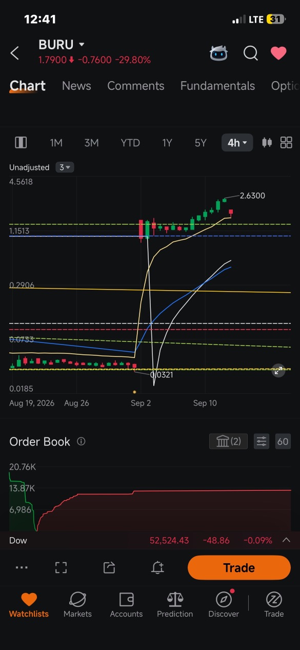 $Nuburu เส้นทองคำ: สามเหลี่ยมทองคำ (Golden Triangle)