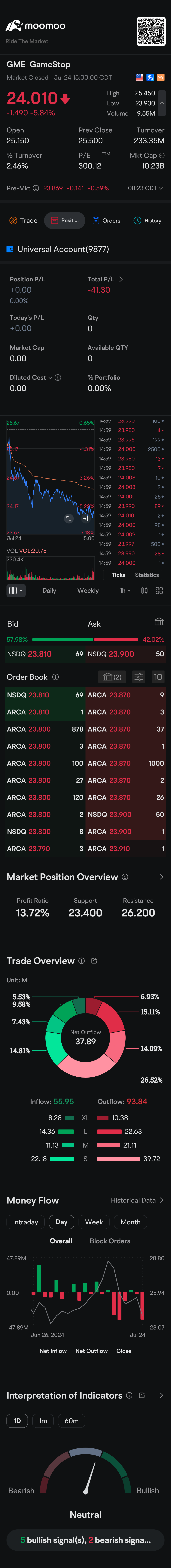 $ゲーム ストップ A (GME.US)$