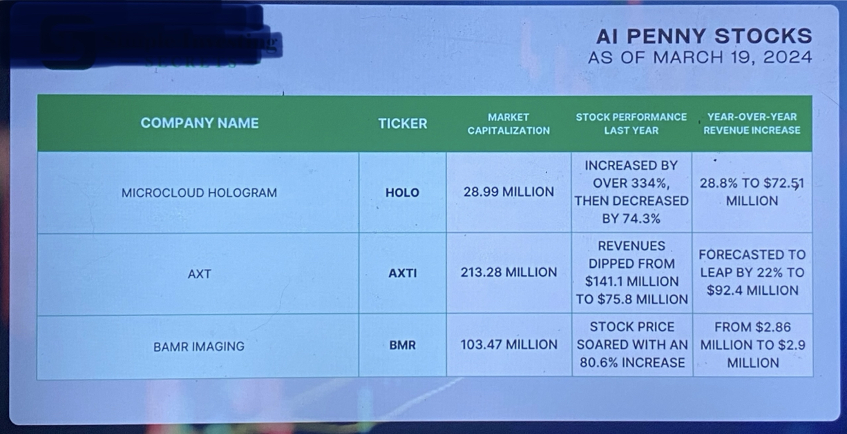 #AI stocks