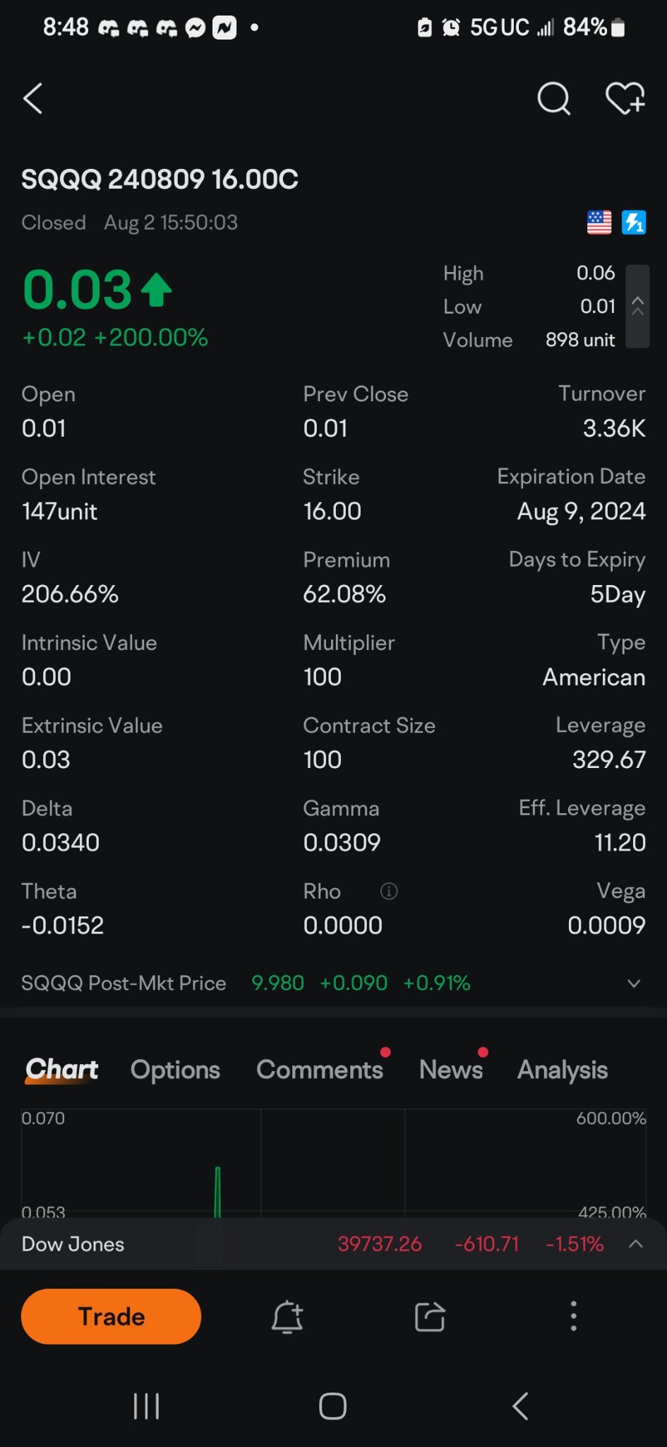 $SQQQ 240809 16.00C$ I hope I get locked in!