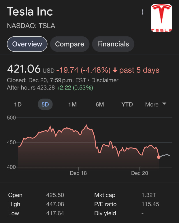 New year gift for all Tesla share holder