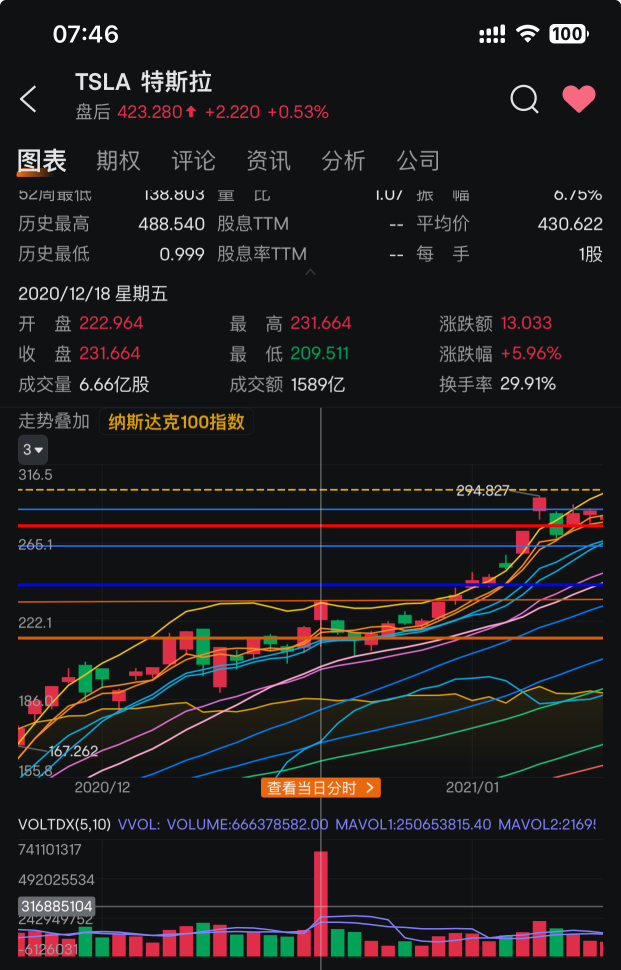 机构调整仓位日的股价