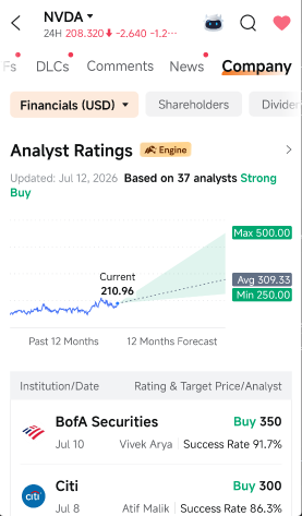 終於不再爲英偉達（NVDA）的營收趨勢製作龐大的電子表格了。