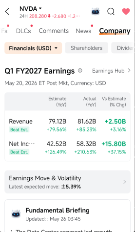 終於不再爲英偉達（NVDA）的營收趨勢製作龐大的電子表格了。