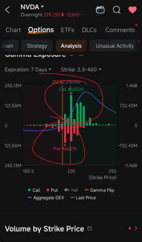 การย่อตัวของ NVDA อาจจะดูแรง แต่สัญญาณที่น่าสนใจกว่าคือการปรับสถานะพอร์ตใหม่