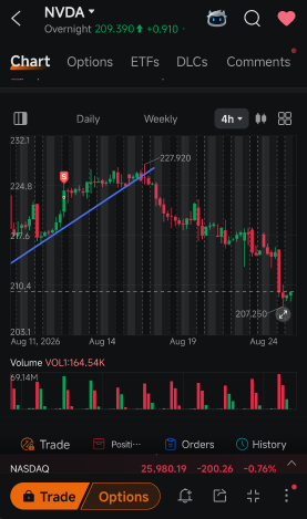 NVDA วิ่งไวมาก แต่การแจ้งเตือนของผมต้องมีบริบทมากกว่านี้