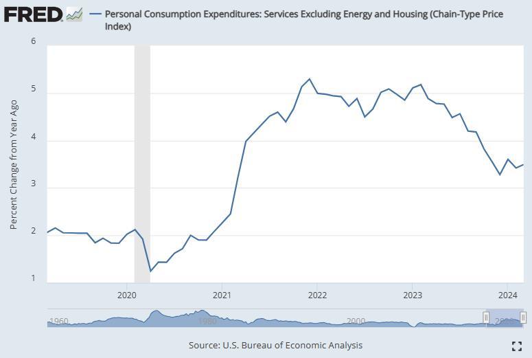 消费相当火爆，但涨幅主要受能源价格上涨的影响。个人消费支出通胀反映了昨天以来的意外加速。今天的收益率可能会回落，但我不确定我们会看到这种情况转变为持续走势。 今年1次加息的定价感觉差不多。提醒一下，服务业通胀仍然很棘手。个人消费支出服务（不包括能源、住房）通货膨胀率在3月份同比上升至3.5％，而2月份为3.4％，并且直...
