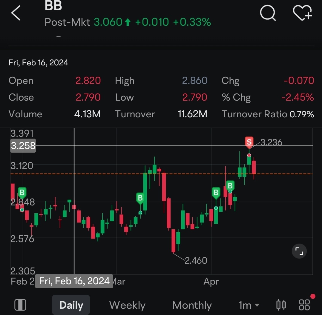 $BlackBerry (BB.US)$ buy when low and sell when high.