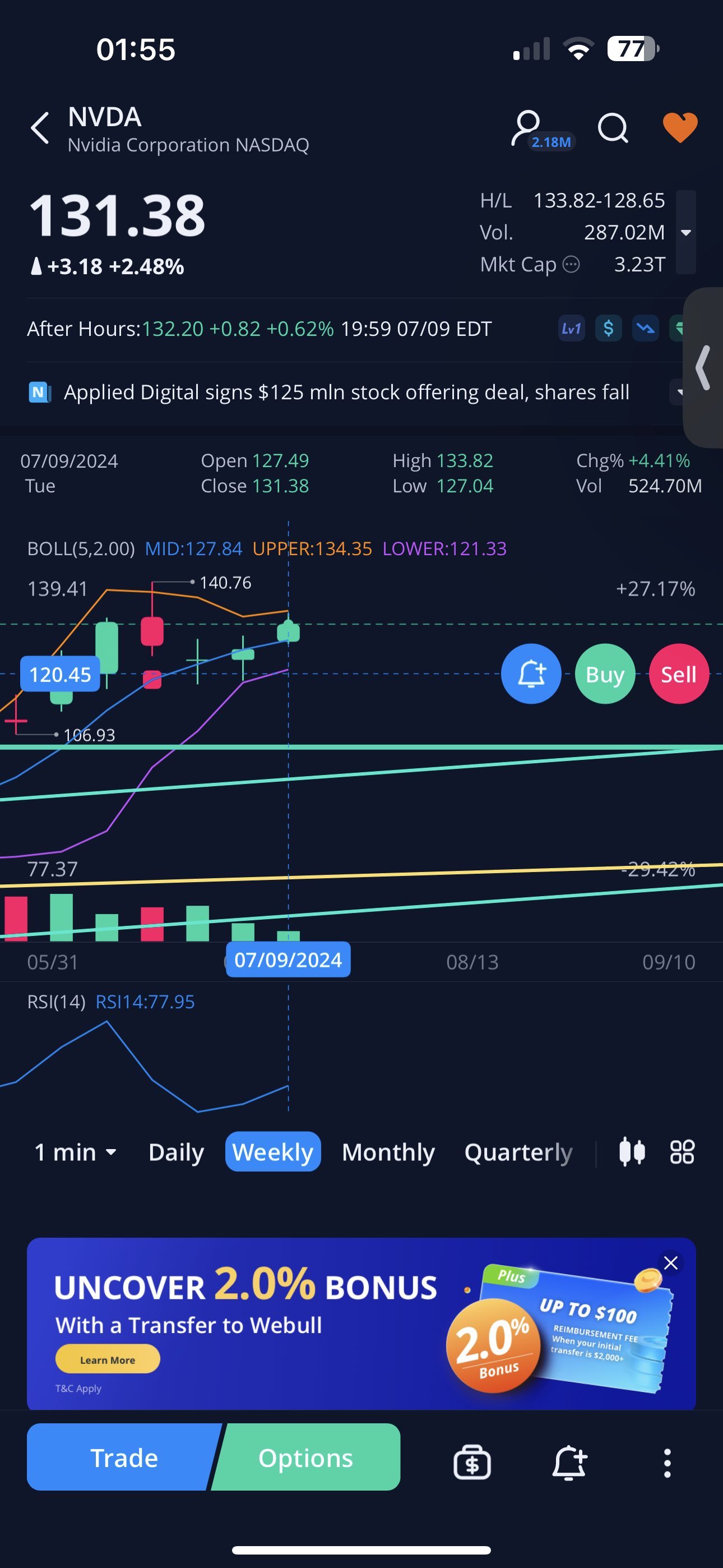 $GraniteShares 2x Short NVDA Daily ETF (NVD.US)$ Nvda 應該很快修正到 120.00 才能購買。