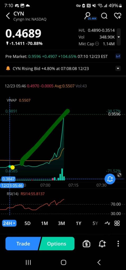 易於尋找和易於盈利，跟隨我的預測 