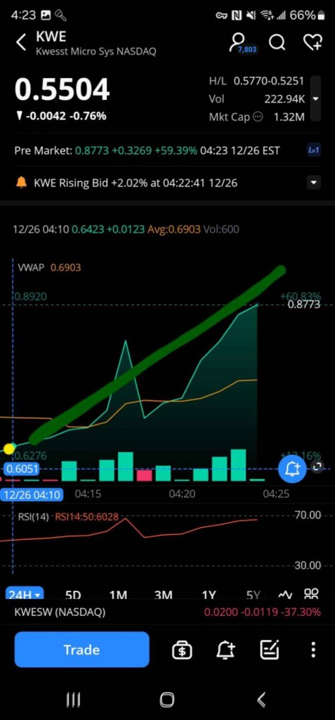 開始控件新年的正確方式是跟隨我的預測 