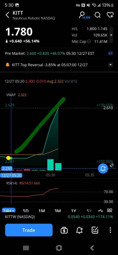 跟隨我的預測就像輕而易舉一樣 