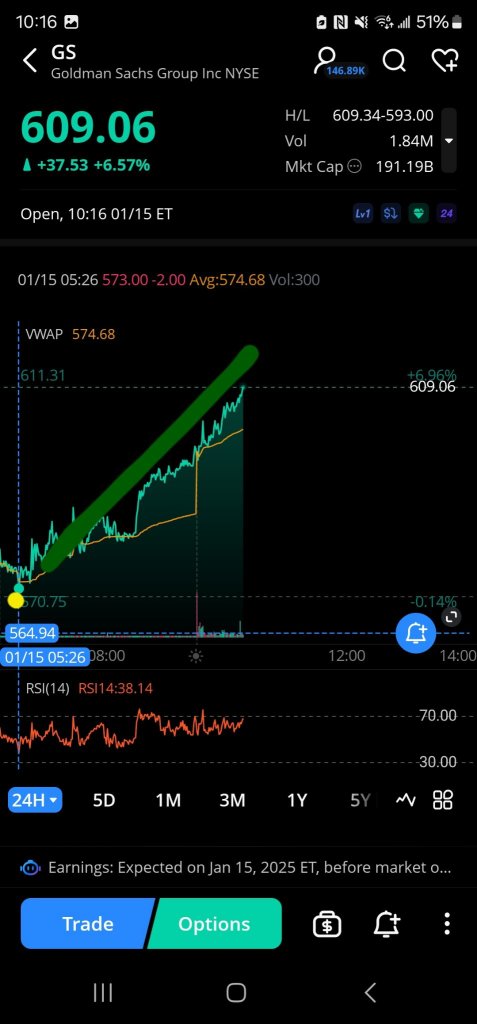 Profits as easy as Follow my predictions