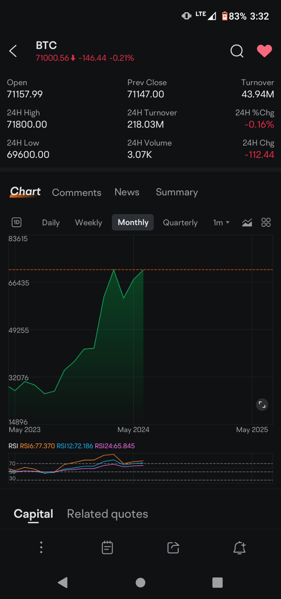 $ビットコイン (BTC.CC)$BTCのブルたちはなぜいつも上がることを期待しているのかよくわかりません。月間チャートのKDJとRSIは過熱気味でオーバーバイトのやらかしたジャンクに見えます。ダブルトップ形成が、いずれ近いうちに崩壊するでしょう。