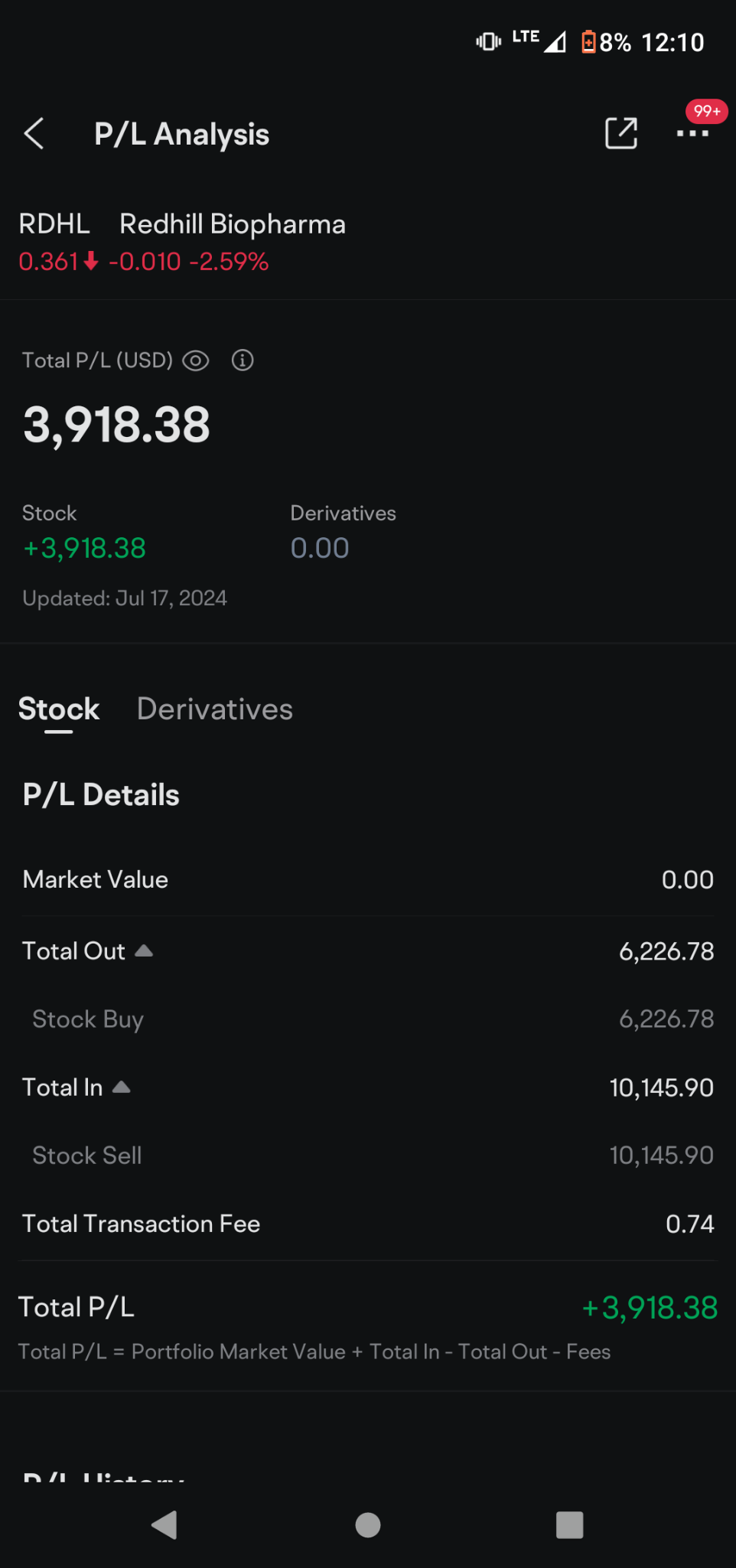 $RDHL.US$ 我上次做的时候