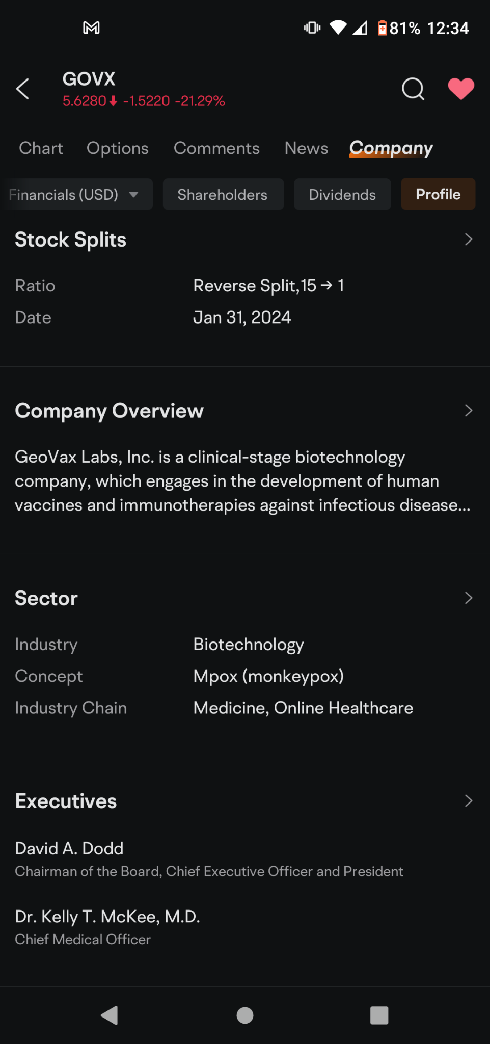 $GeoVax Labs (GOVX.US)$ they don't have it huh? that's funny