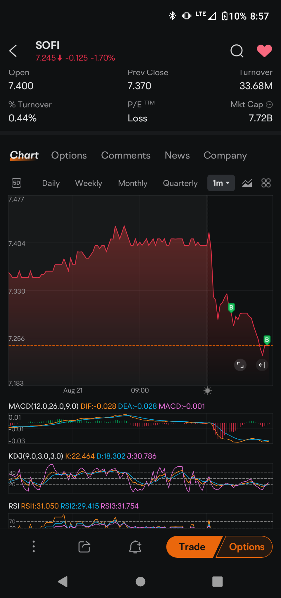 $ソーファイ (SOFI.US)$私は怖くありません