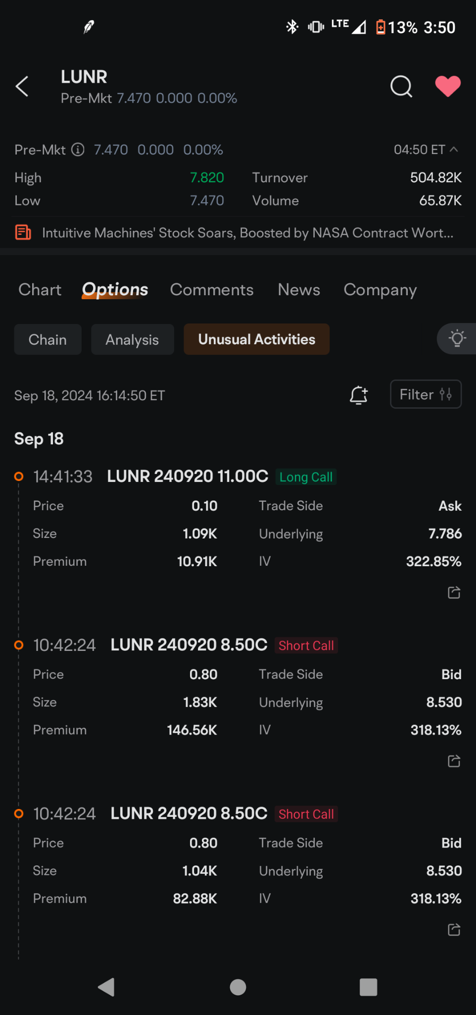 $Intuitive Machines (LUNR.US)$  calls are starting to out weigh puts 💪