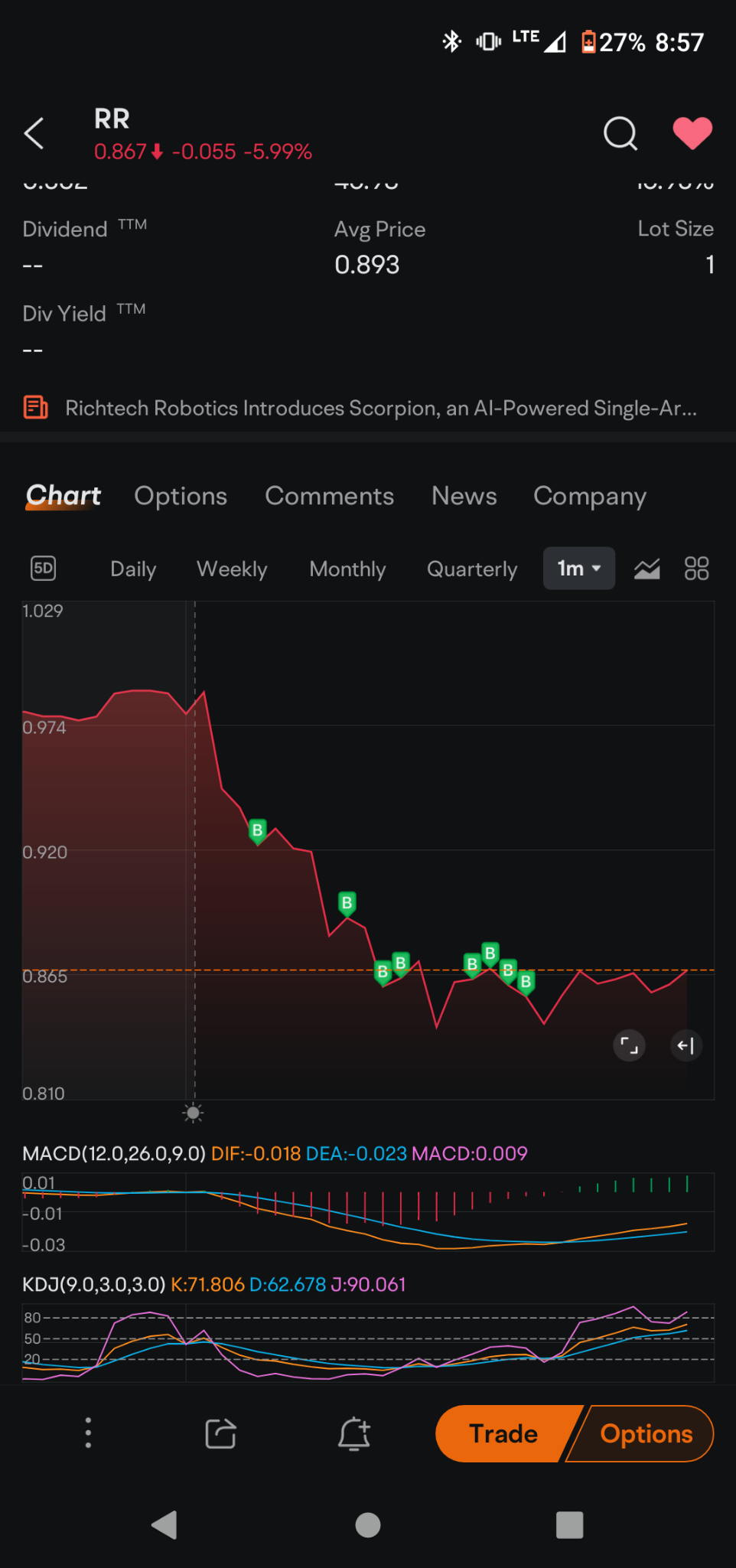 $Richtech Robotics (RR.US)$ 我不害怕，我知道我所持有的是什麼。