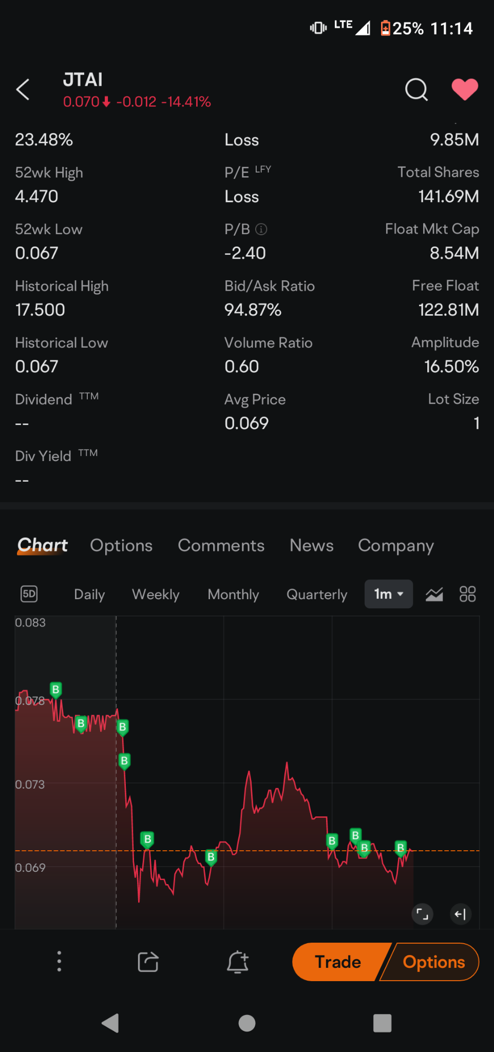 $ジェット エーアイ インク (JTAI.US)$ これは私がシェアする唯一の情報です。個人的にそれ以上を求めることは侮辱です。ただ、私が恐れていないことを示すために