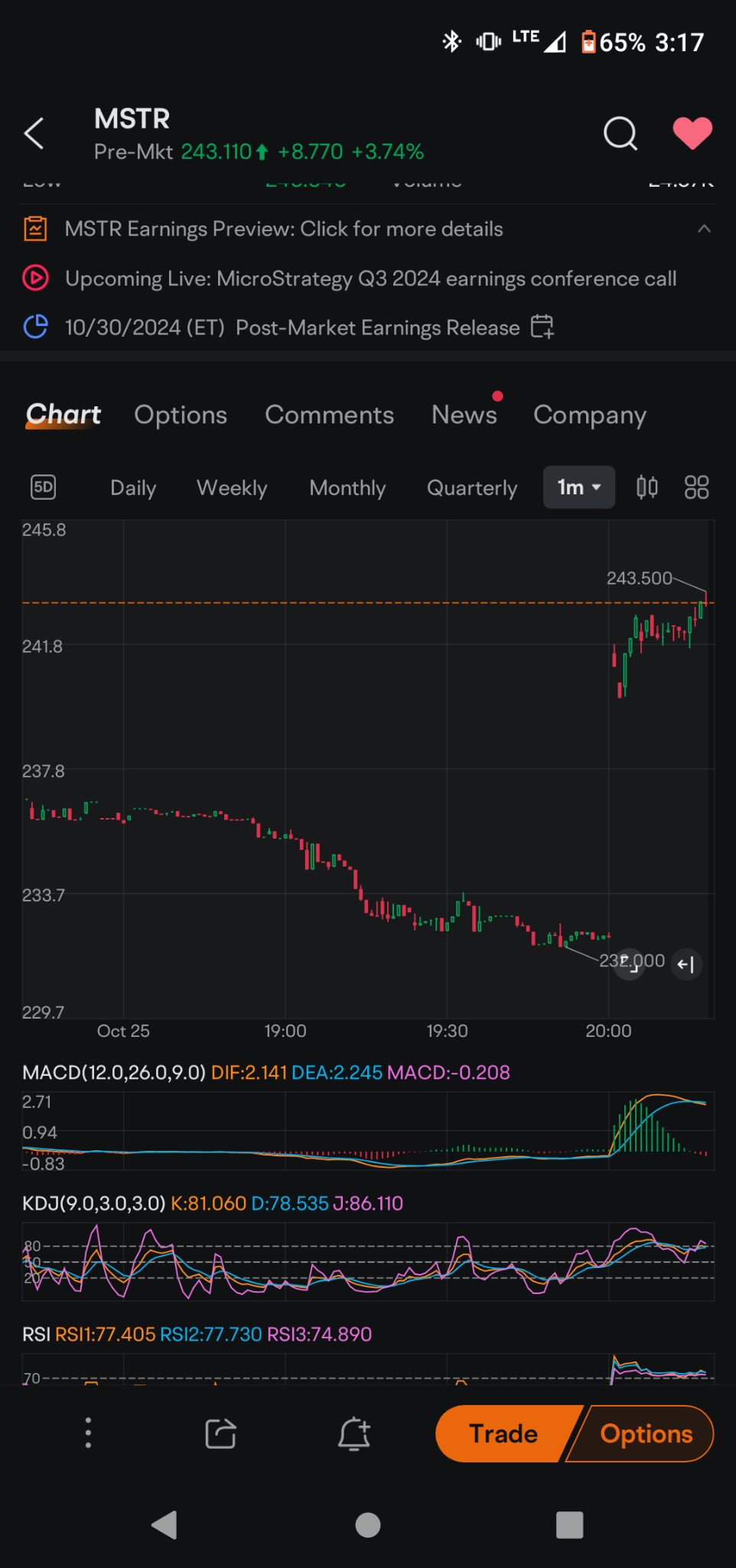 $MicroStrategy (MSTR.US)$ holy cow thank you bulls huge gap coming back down  short this 💩 below 200