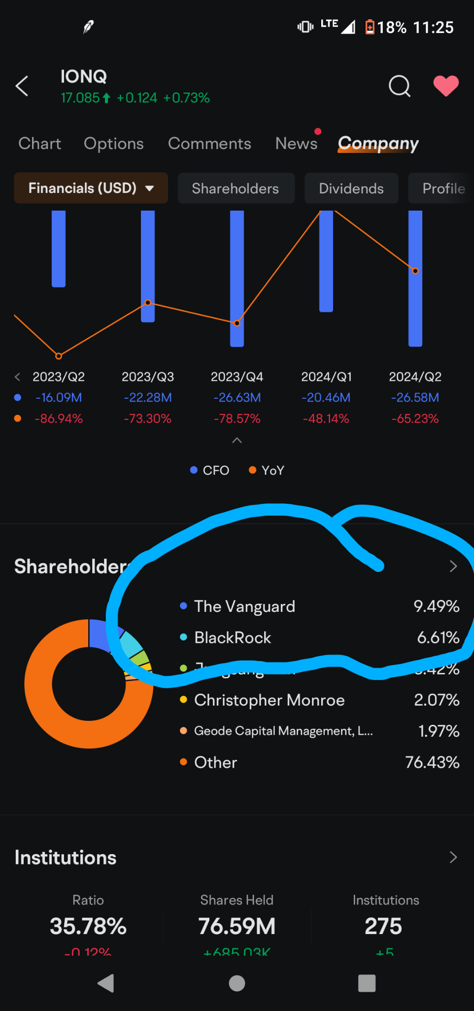 $IonQ Inc (IONQ.US)$ 這就是為什麼你知道自己沒問題在長期運行中