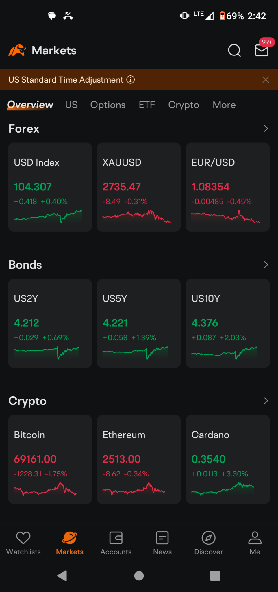 $比特币 (BTC.CC)$ 看美元，然后是债券，最后是比特币... 碰巧吗？不是