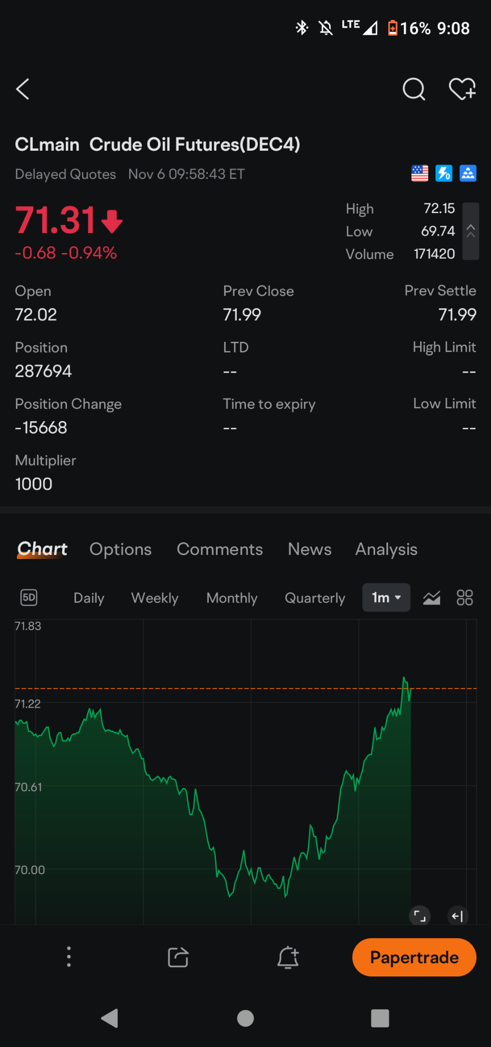 $インドネシア・エネルギー (INDO.US)$ オイルは上昇しました