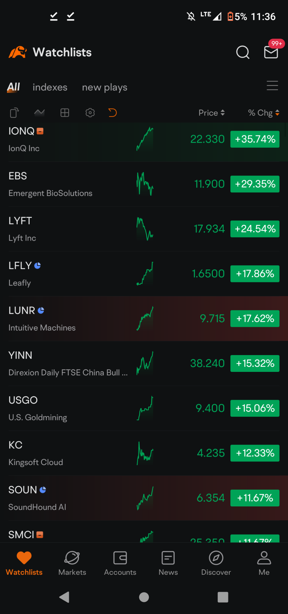 $ビットコイン (BTC.CC)$ なんでわずかなパーセンテージポイントでお金を無駄にするの？ 🤣