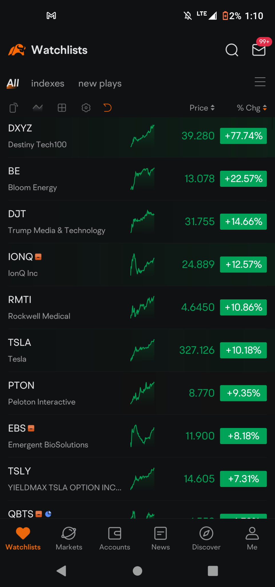 $Bitcoin (BTC.CC)$ yay another 1% gain big money 🤣 meantime you're missing out on 👇