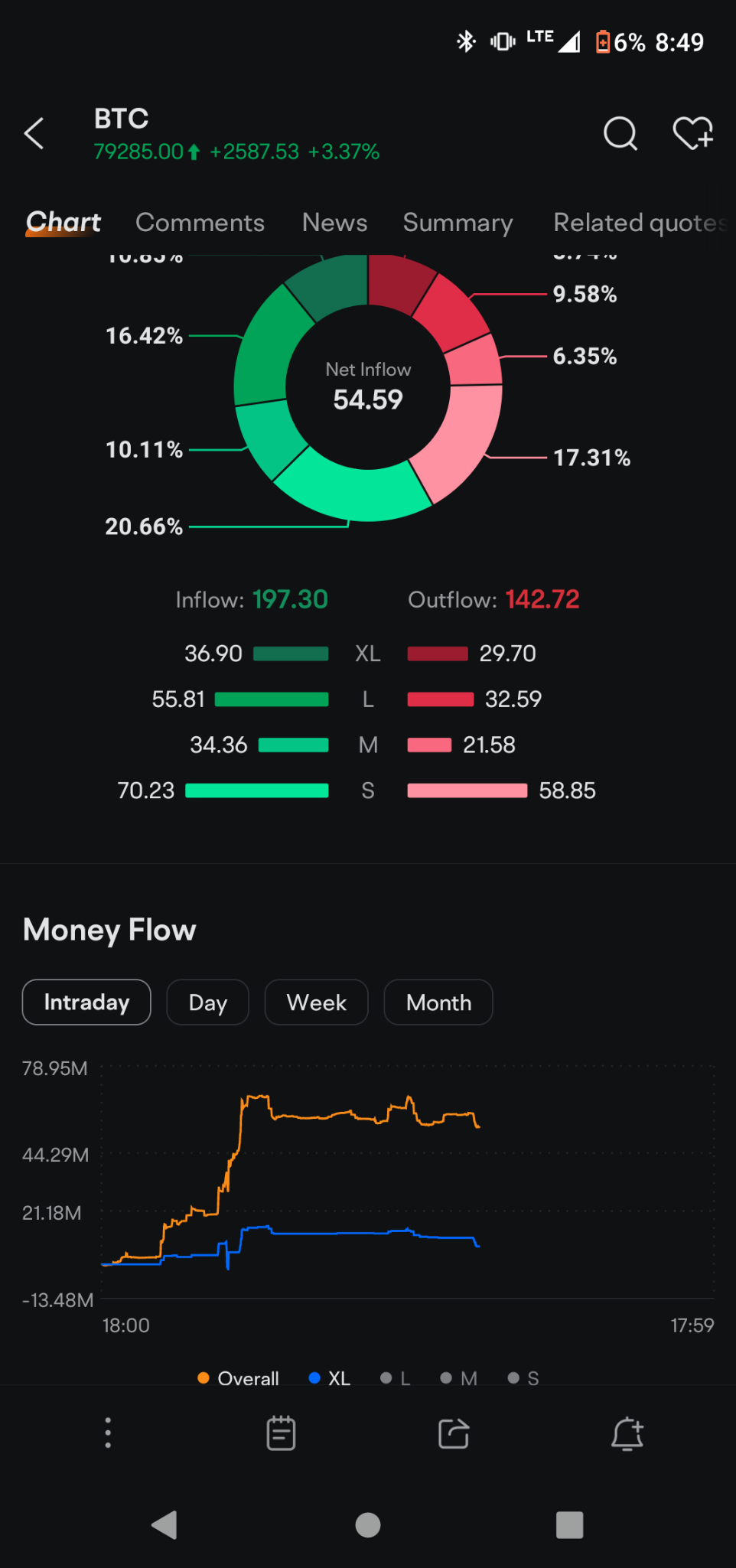 $Bitcoin (BTC.CC)$ see that's the problem buying weekends. you're leaving your bigs behind setting them up for profit taking