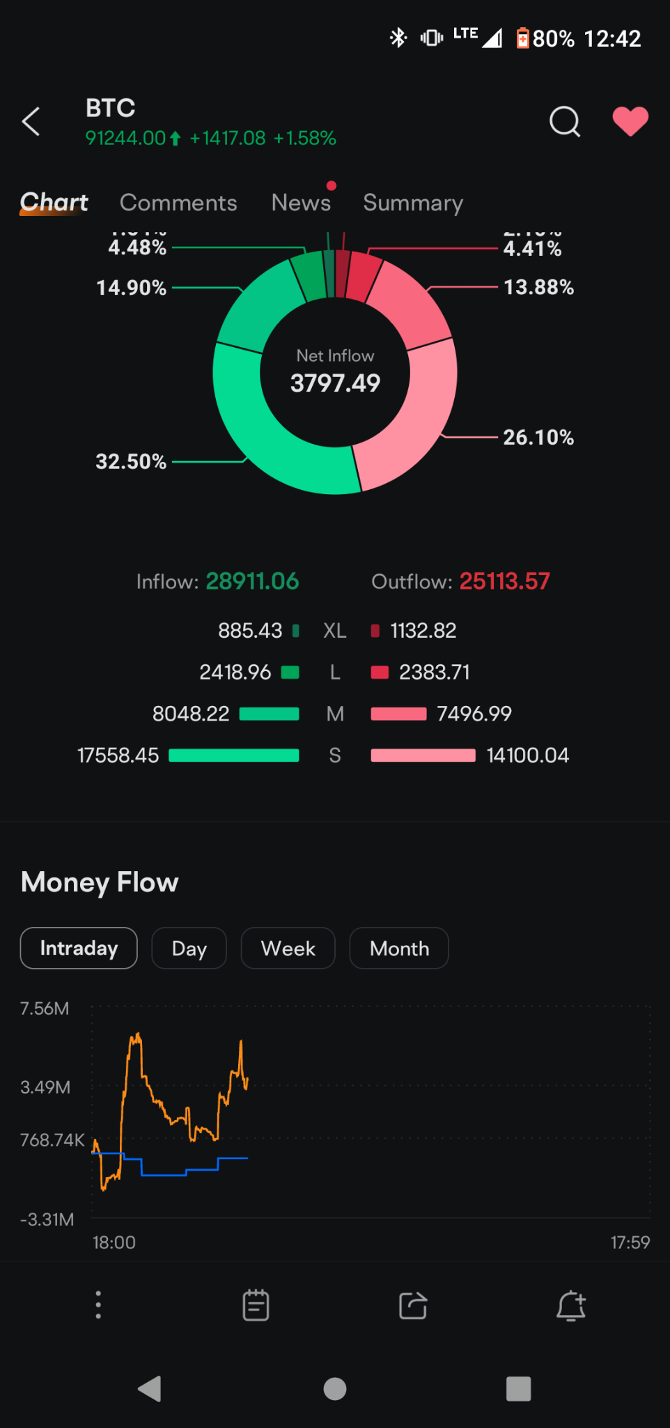 $比特幣 (BTC.CC)$ 而且就像我之前說過的，在過去幾個星期裡你正在將你的頭等客棄之不顧，現在你讓他們大量出售。永遠不要把他們丟在後面🤣 他們會在你身上倒垃圾