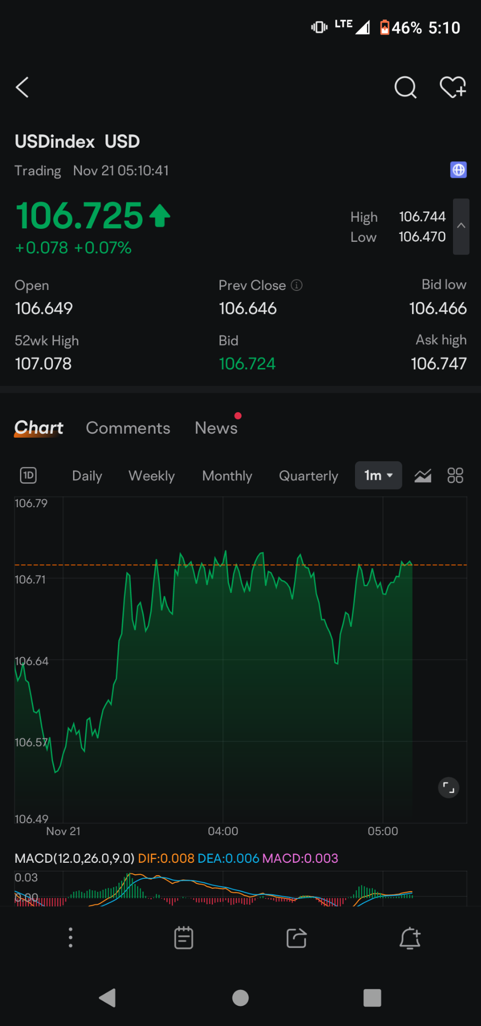 $比特幣 (BTC.CC)$ 現在可以排除對抗美元的避險。