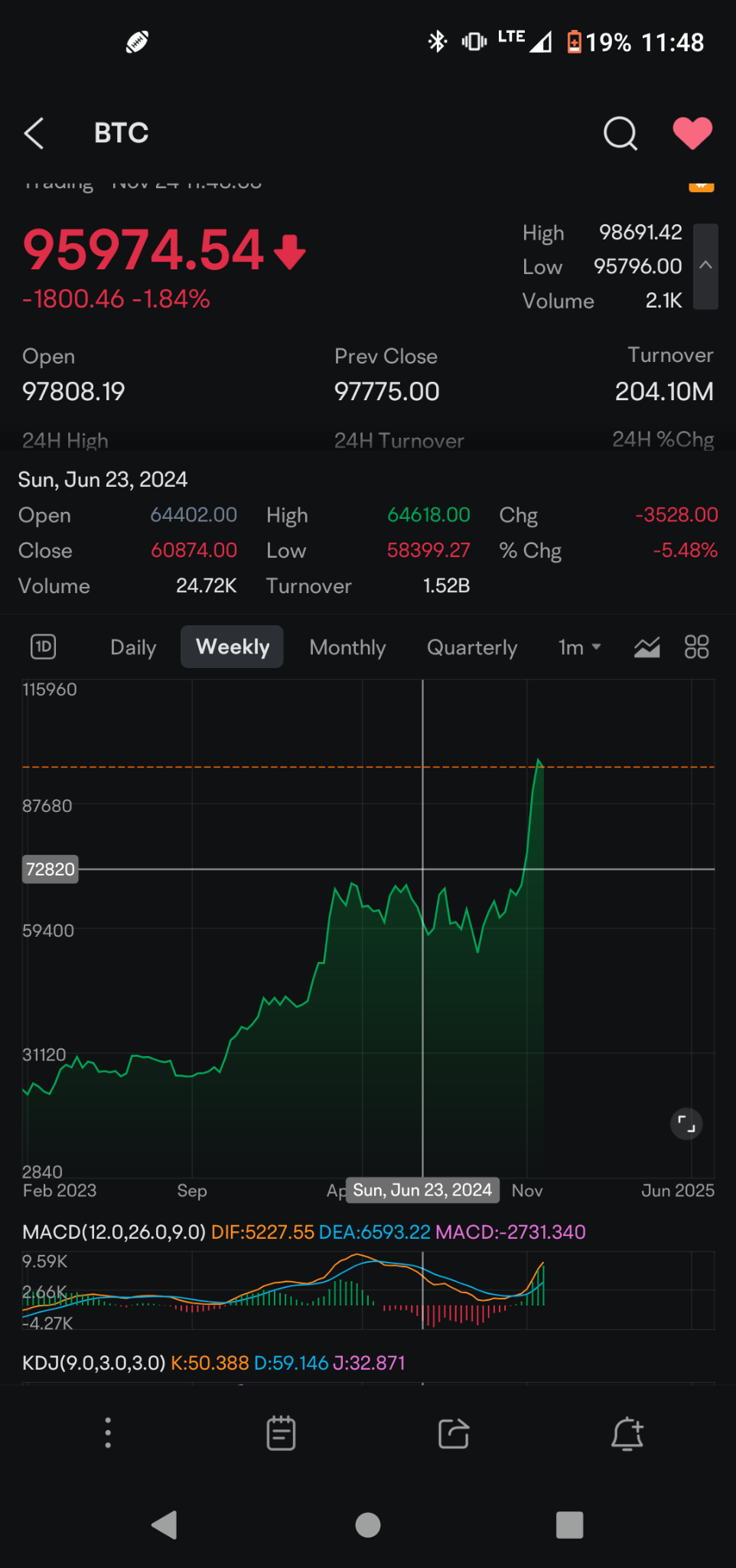 $ビットコイン (BTC.CC)$ あなたはレジスタンスがどこに座っていると思いますか 🤣