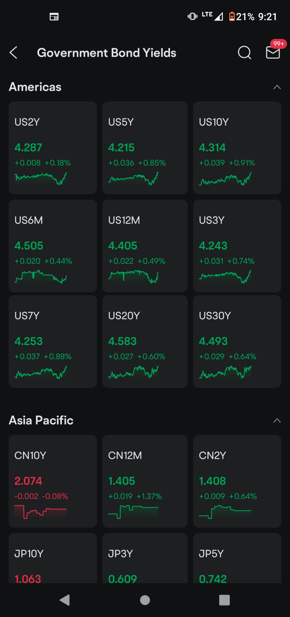 $ProShares Ultra VIX Short-Term Futures ETF (UVXY.US)$ oof 🤯