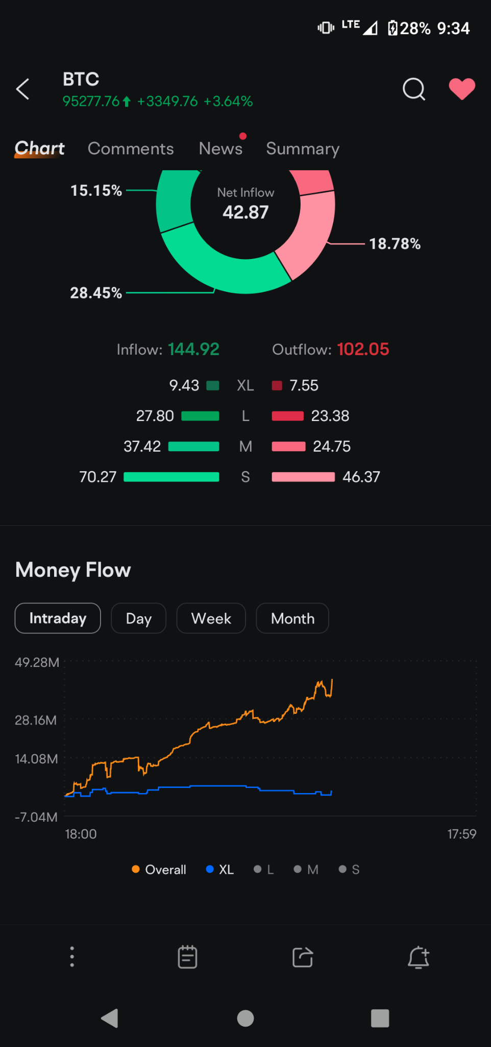 $ビットコイン (BTC.CC)$ おおっ買い物するのは問題ないですね 🤣