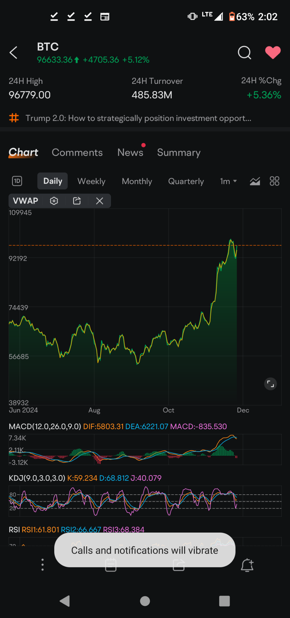 $比特幣 (BTC.CC)$ 我保證如果你現在購買，你會虧損，但如果你無法在圖表上看見這點，那你就應該輸掉。